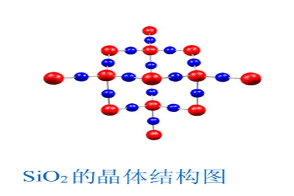 二氧化硅